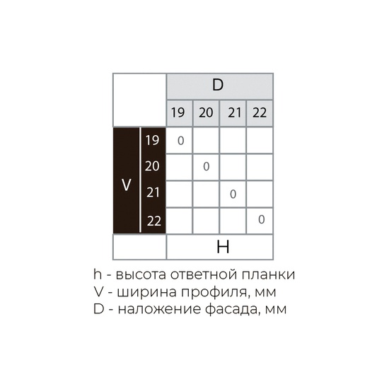Петля накладная PREMIAL Black для алюм.профиля CLIP-ON с доводчиком Н=0