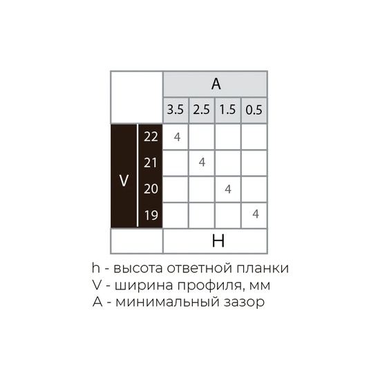 Петля вкладная PREMIAL  для алюм.профиля с доводчиком CLIP-ON H=4