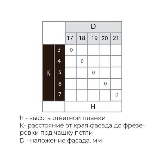 Петля PREMIAL Presto накладная 3D 165* с доводчиком