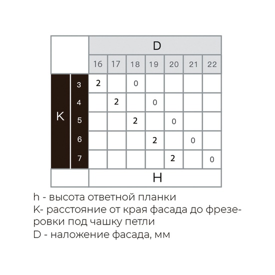 Петля PREMIAL Presto накладная 3D с доводчиком