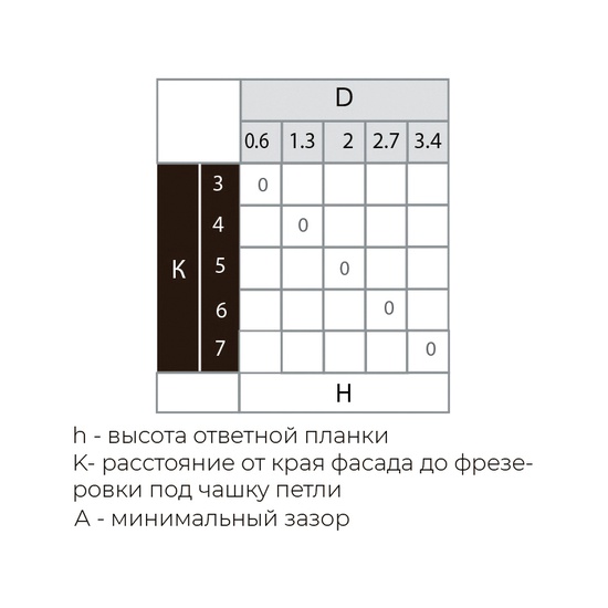 Петля PREMIAL Presto 45* 3D с доводчиком